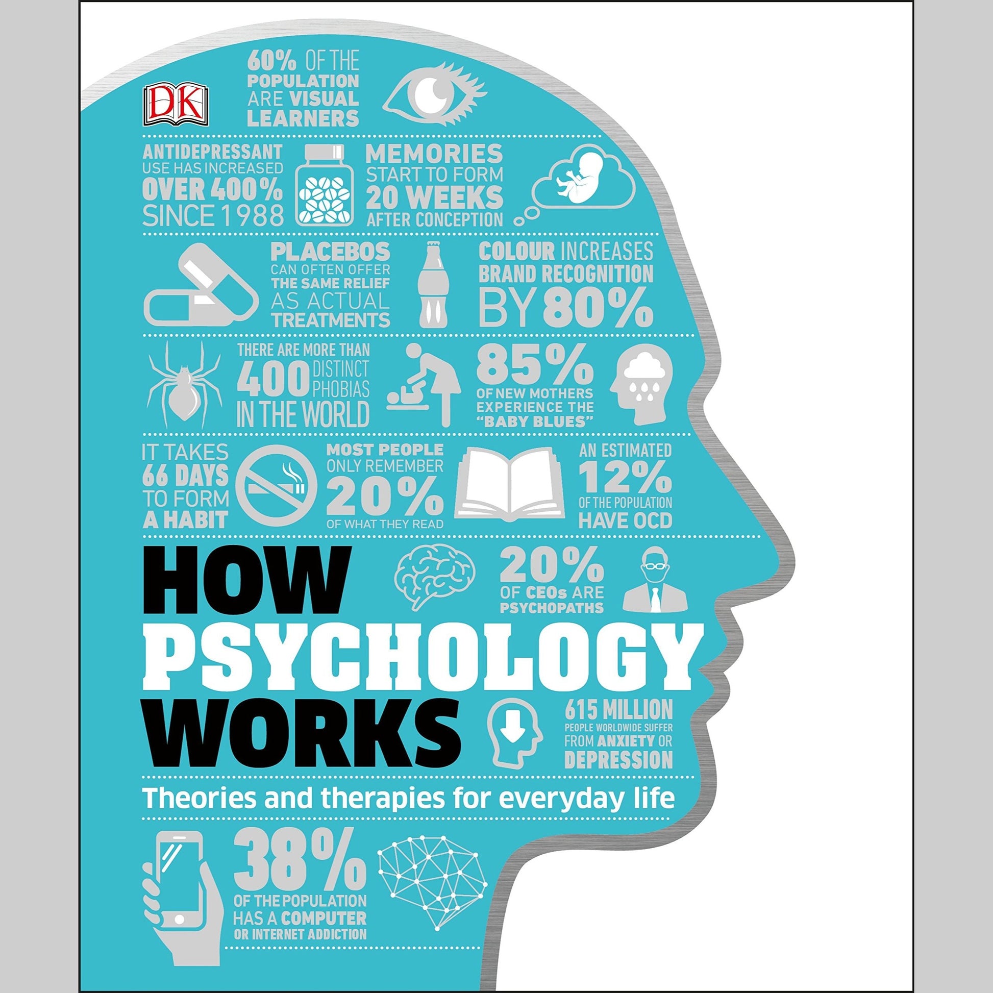 How Psychology Works EnglishBookHouse