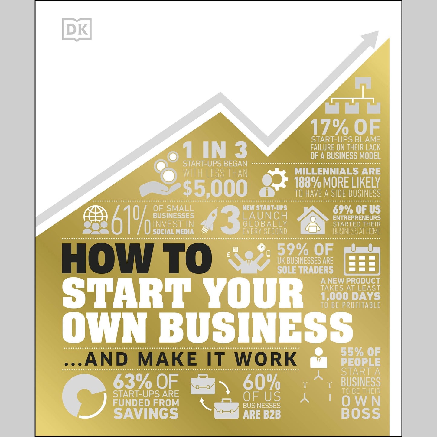 How to Start Your Own Business: And Make it Work EnglishBookHouse